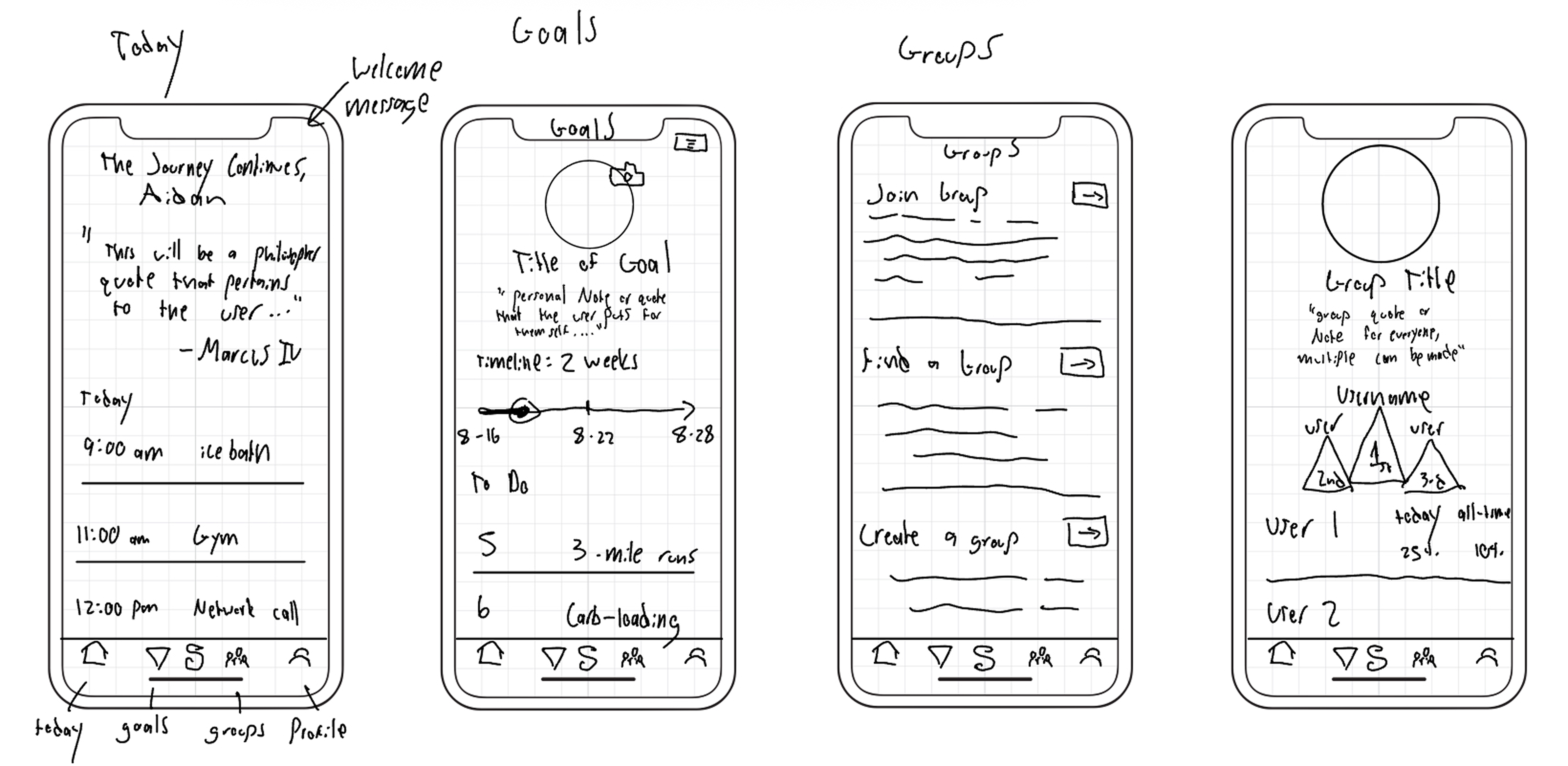 Hand-drawn Slump sketches for Today, Goals, and Groups